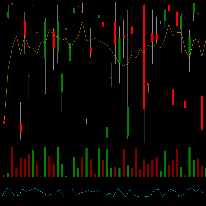 chARTs Two Dot O #82