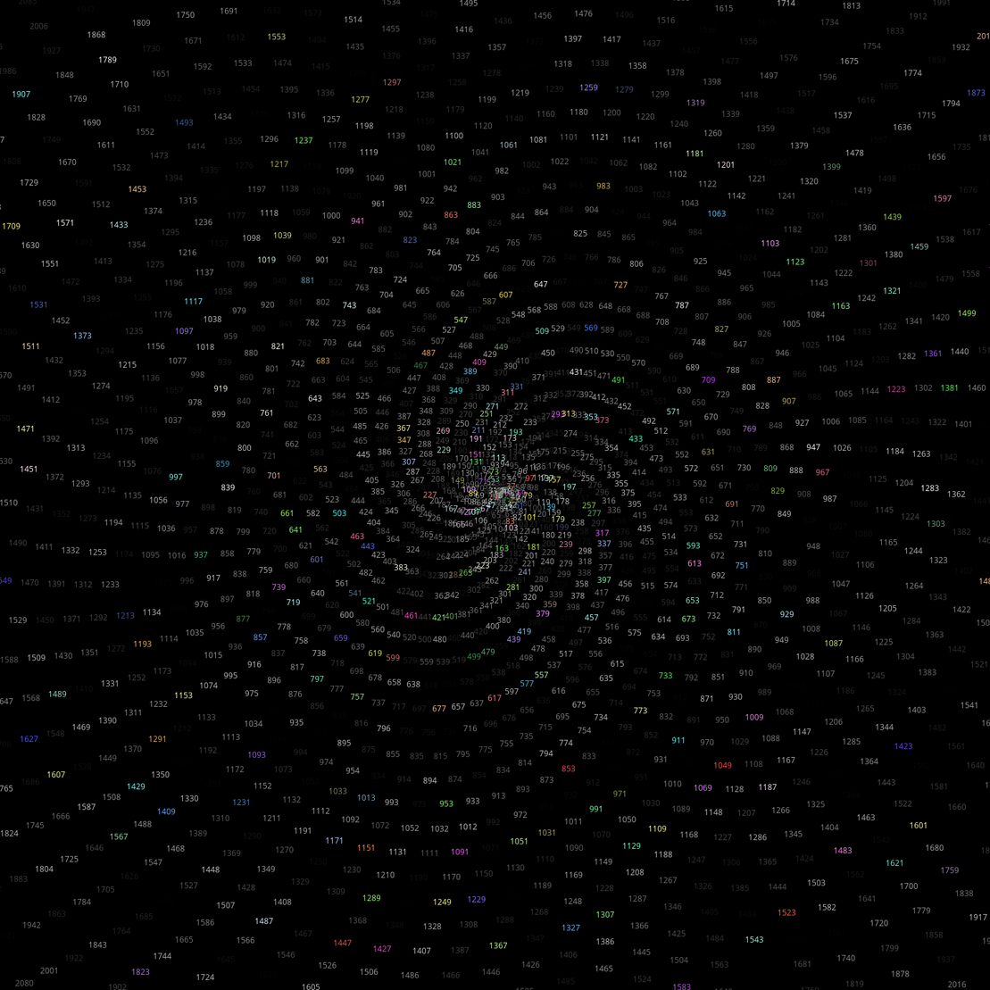 Polar Plot of Numbers #281