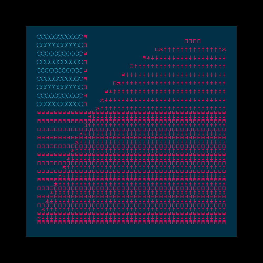 Cosmic Type #127
