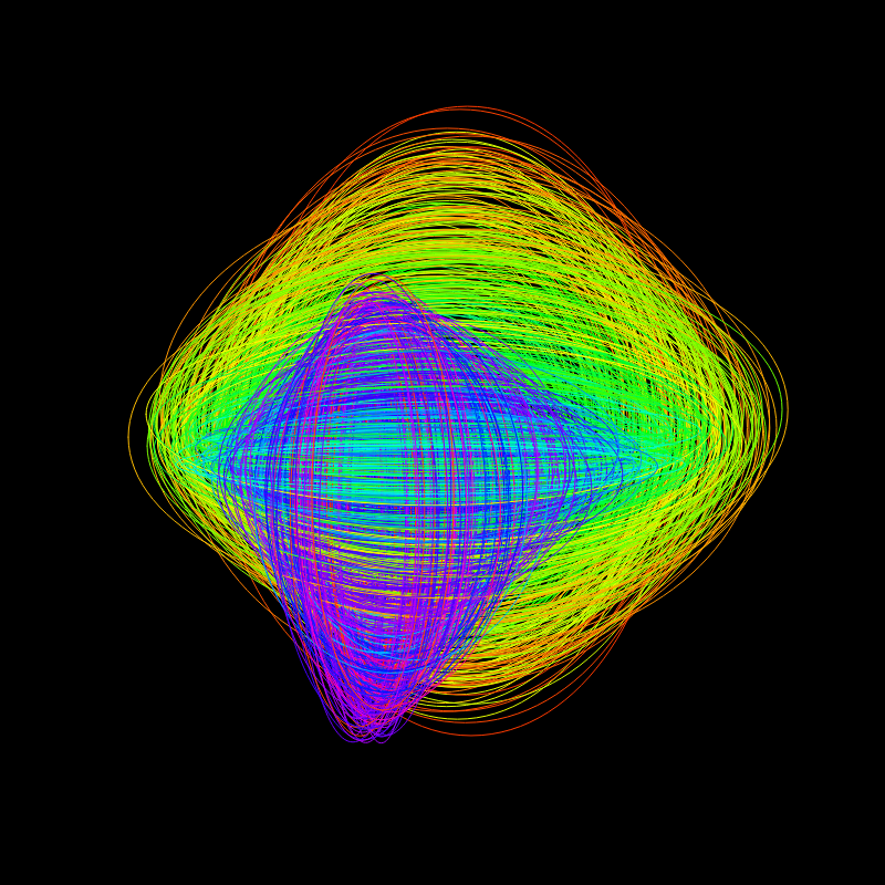 fx(ellipse) #14