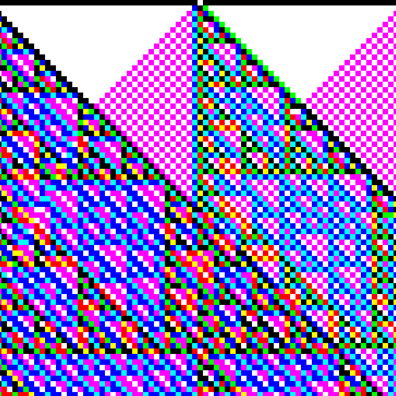 RGB Elementary Cellular Automaton #40