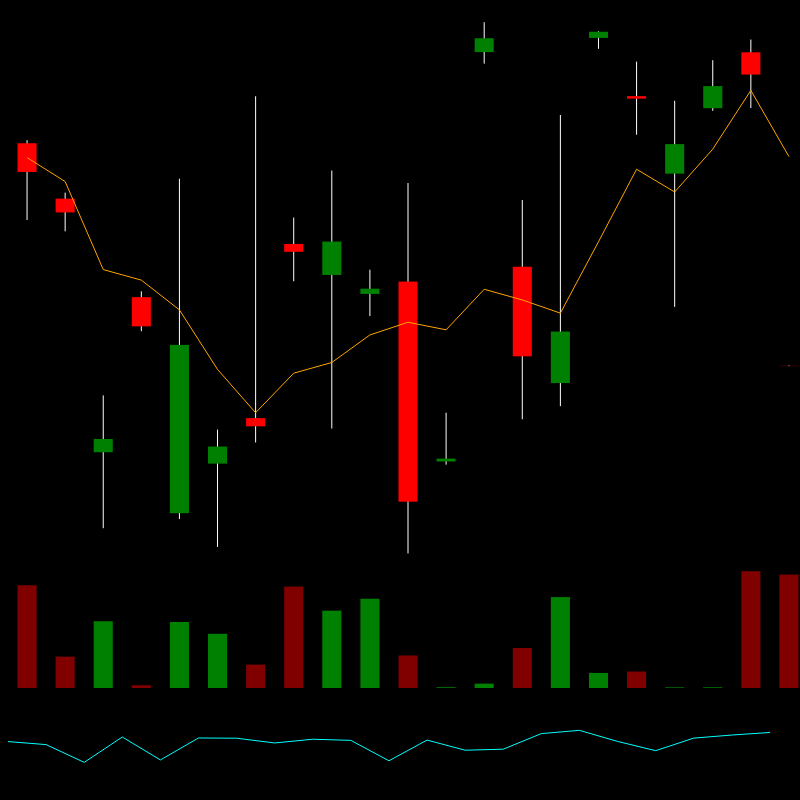 chARTs Two Dot O #325