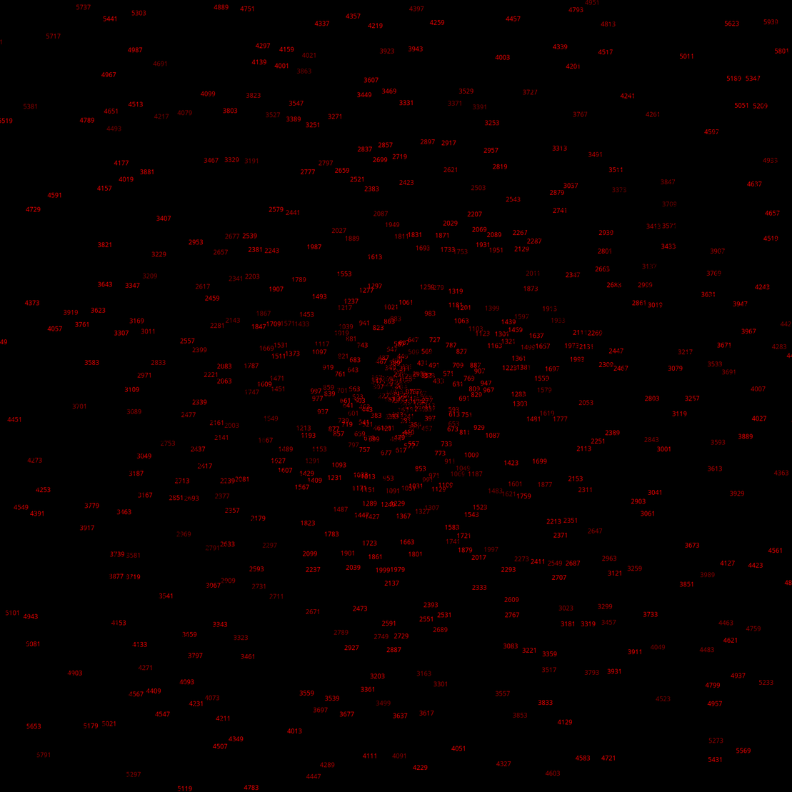 Polar Plot of Numbers #28