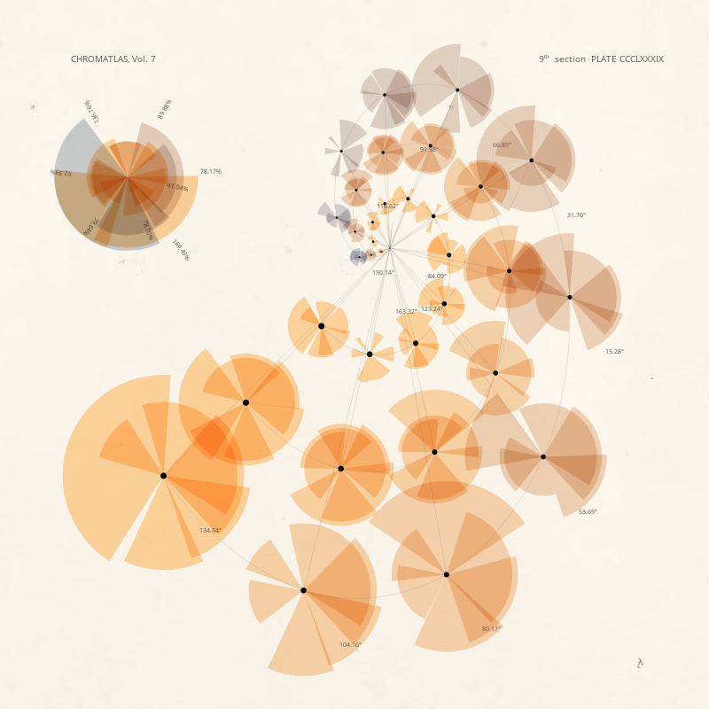 CHROMATLAS, Vol. 7 #89