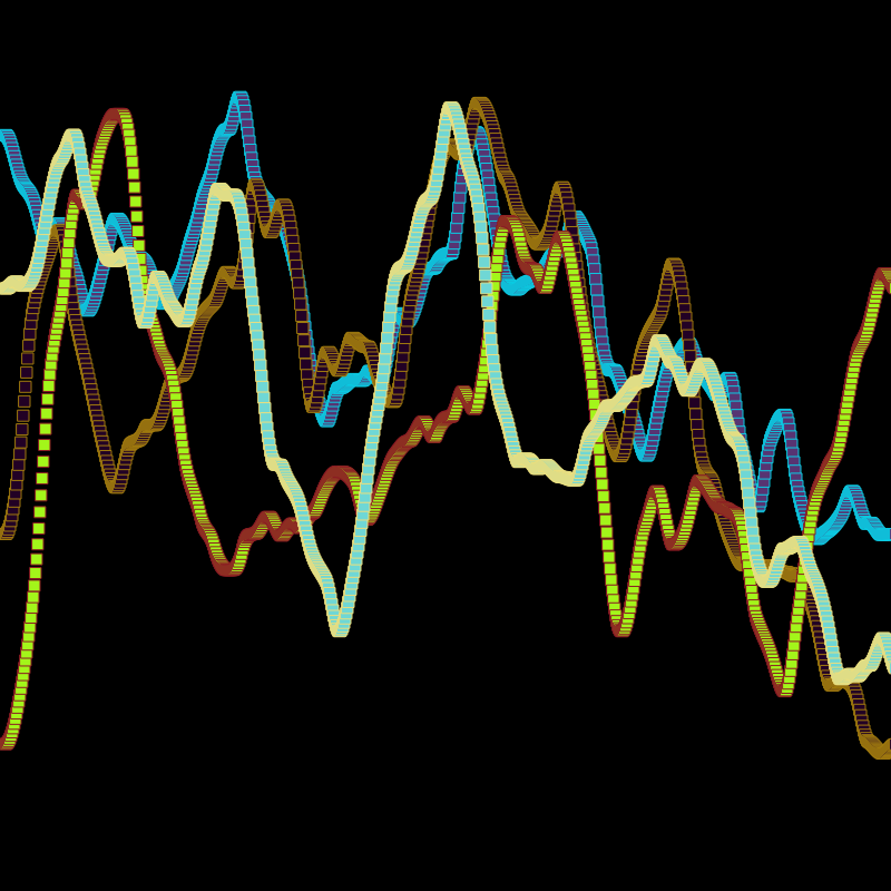 3D Charts #4