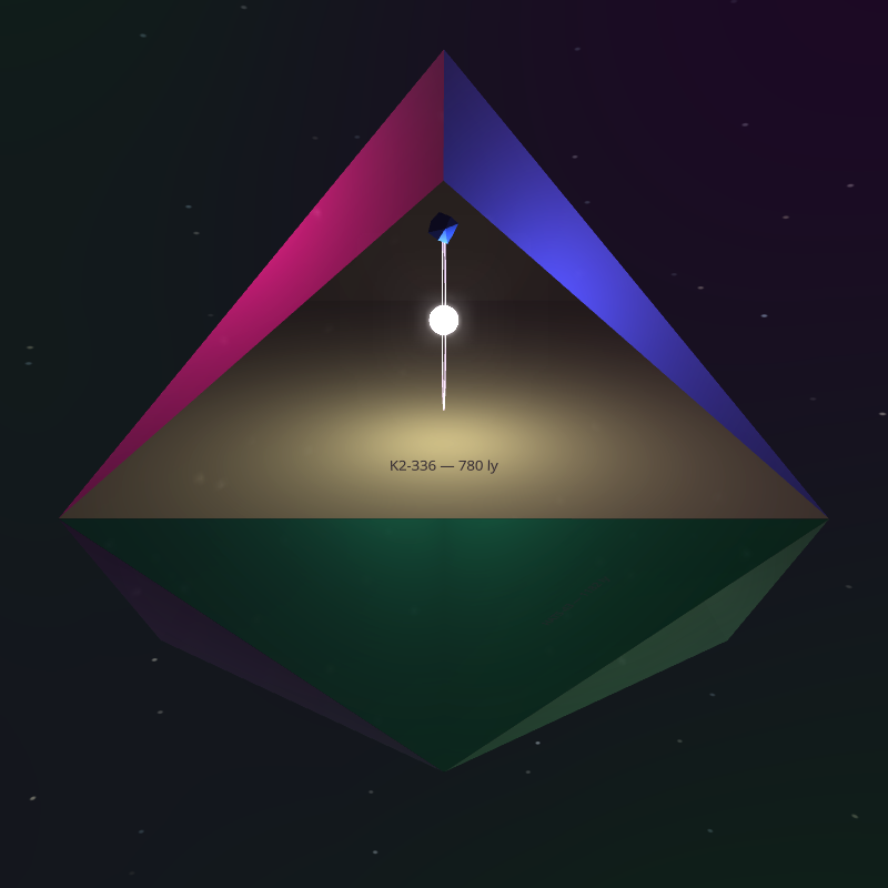 Exoplanet Variation