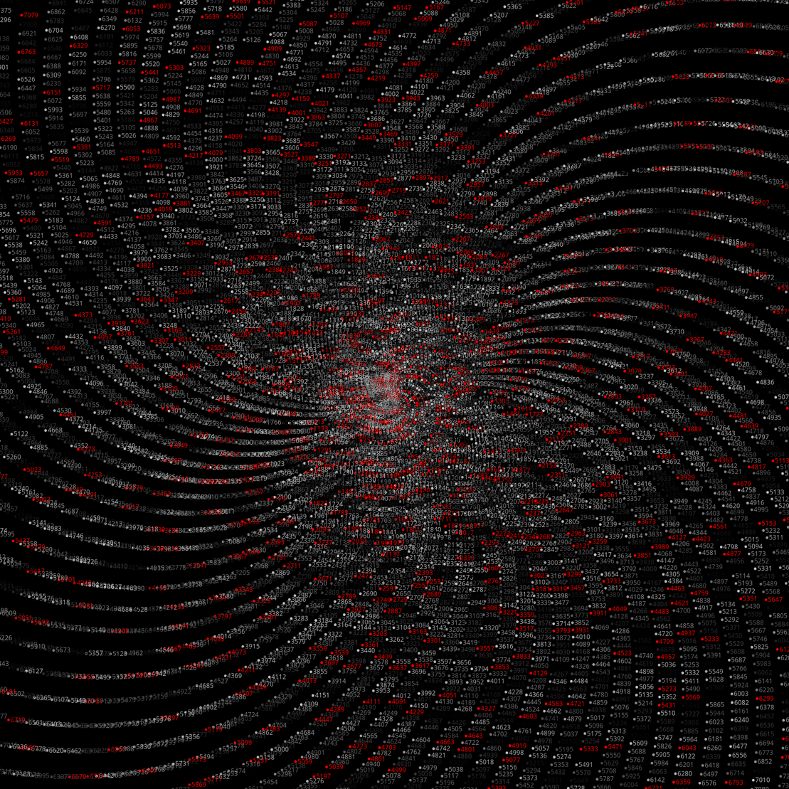 Polar Plot of Numbers #4