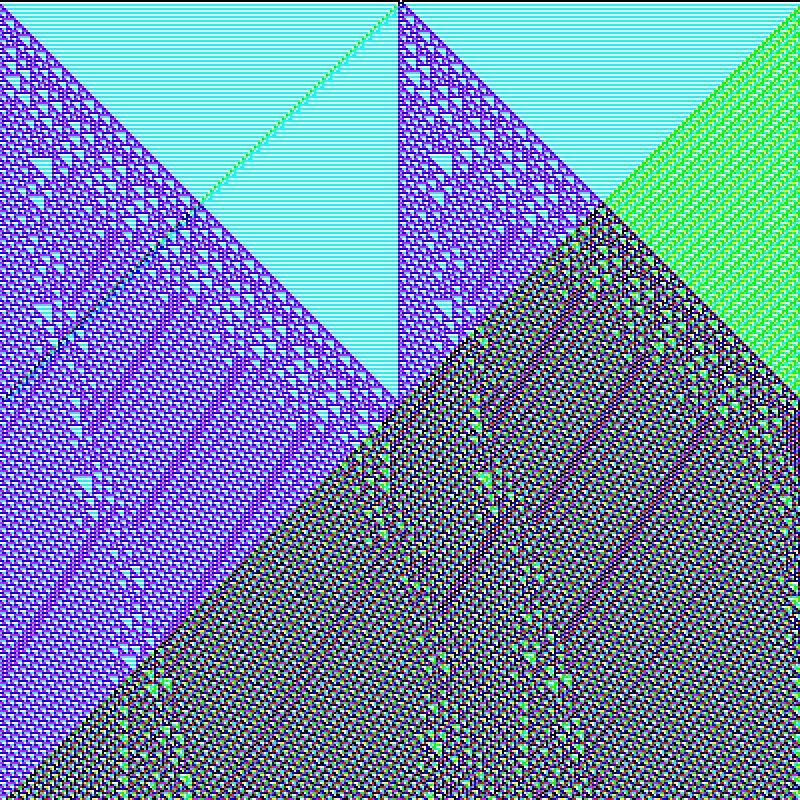 RGB Elementary Cellular Automaton #650