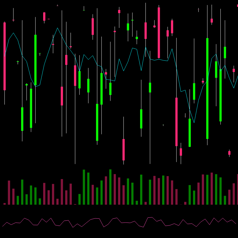 chARTs Two Dot O #78