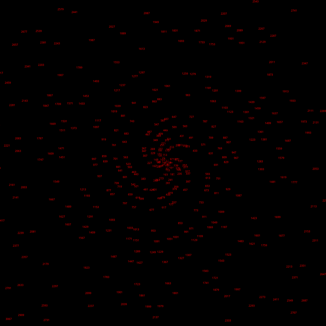 Polar Plot of Numbers #259