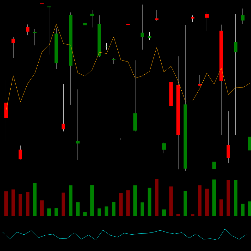 chARTs Two Dot O #105