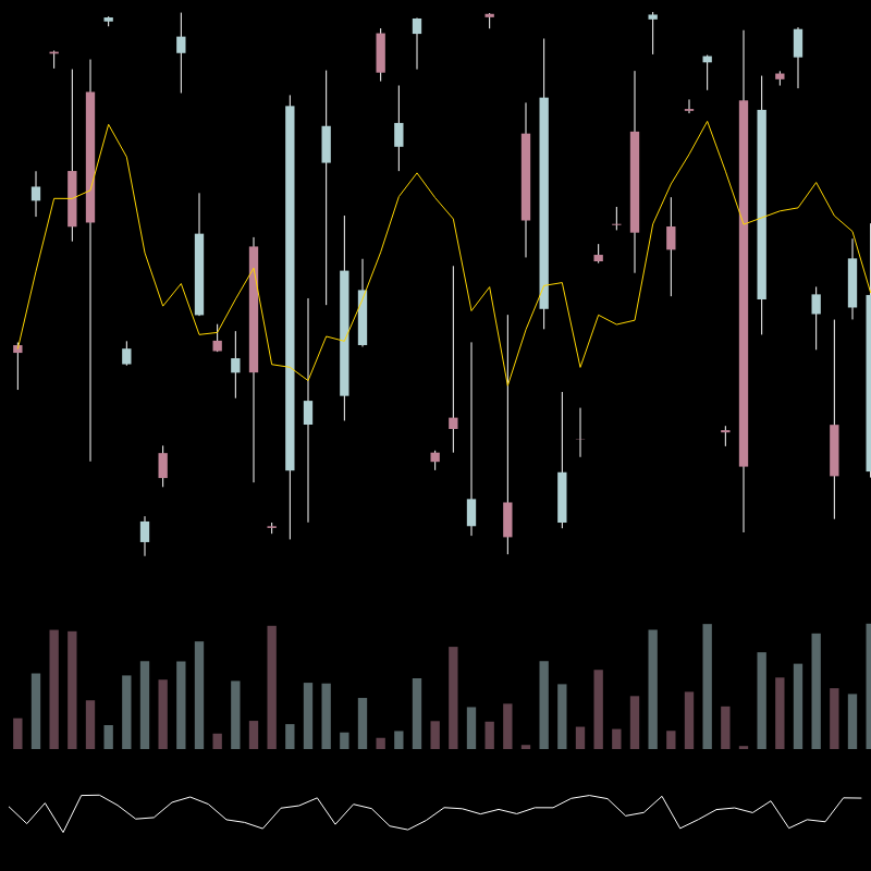 chARTs Two Dot O #94