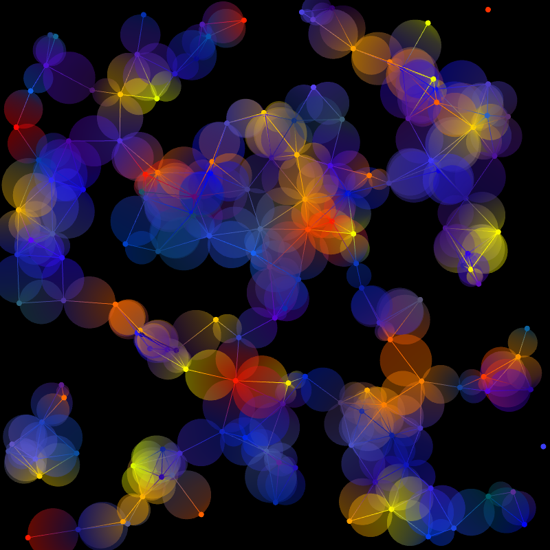 Gradient Graphs #27