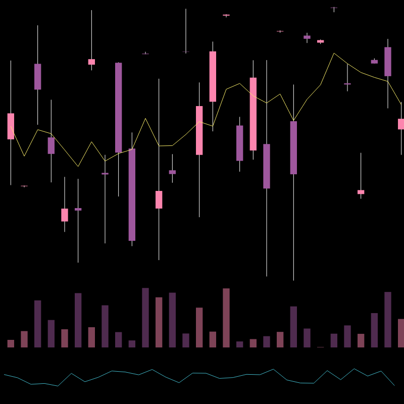 chARTs Two Dot O #388