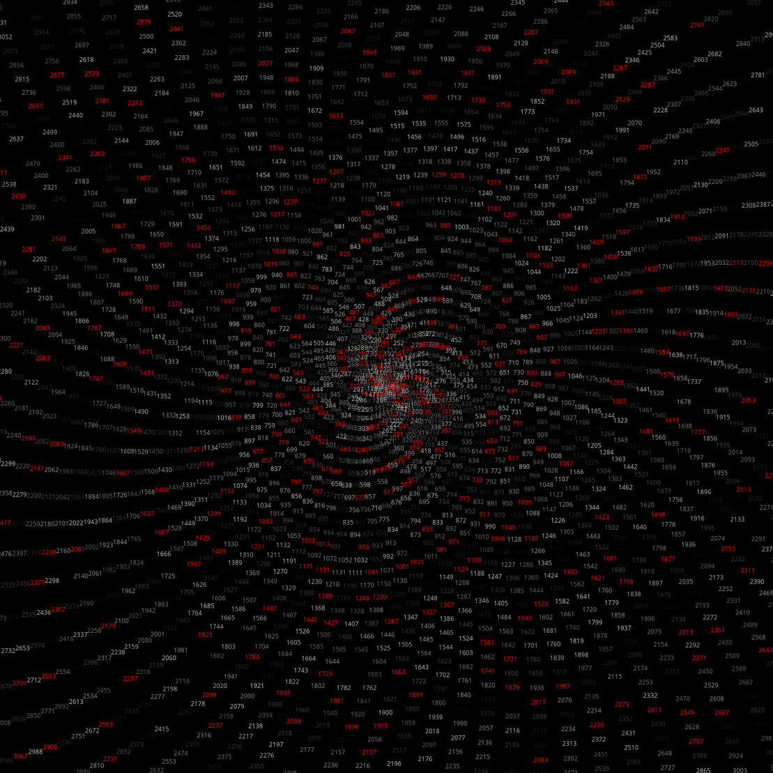 Polar Plot of Numbers #147