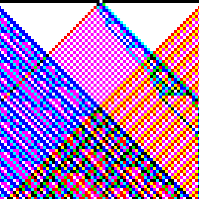 RGB Elementary Cellular Automaton #220