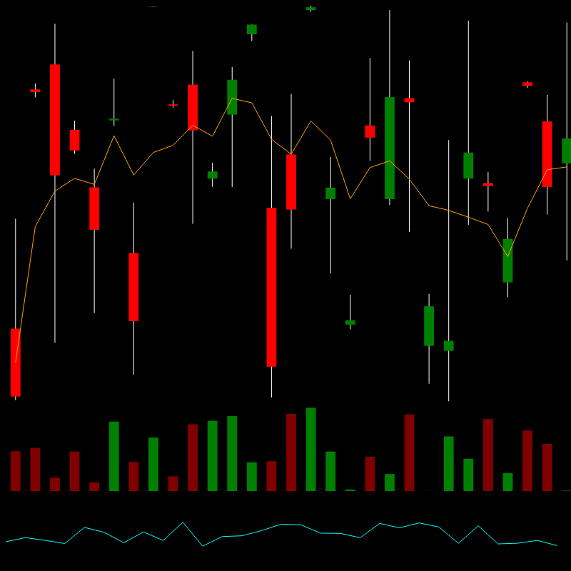 chARTs Two Dot O #260