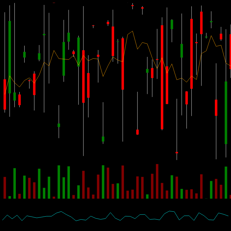 chARTs Two Dot O #151