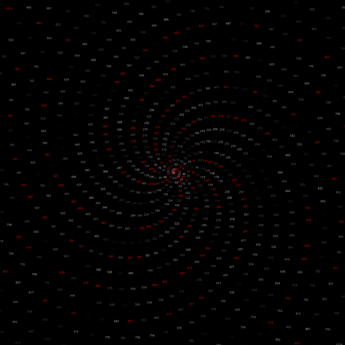 Polar Plot of Numbers #36