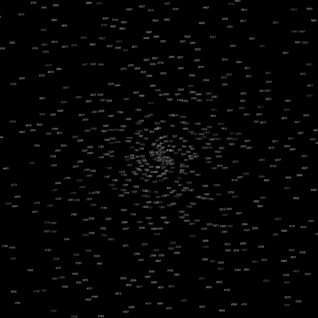 Polar Plot of Numbers #59