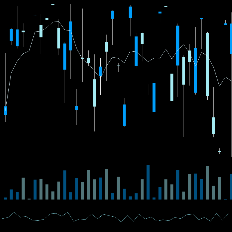 chARTs Two Dot O #85