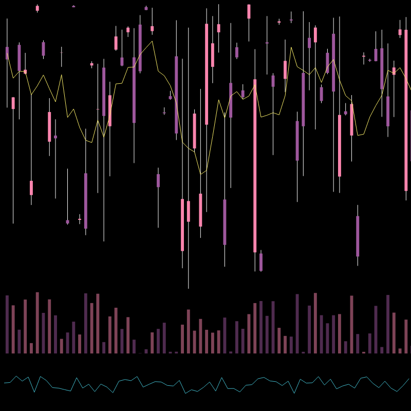 chARTs Two Dot O #19