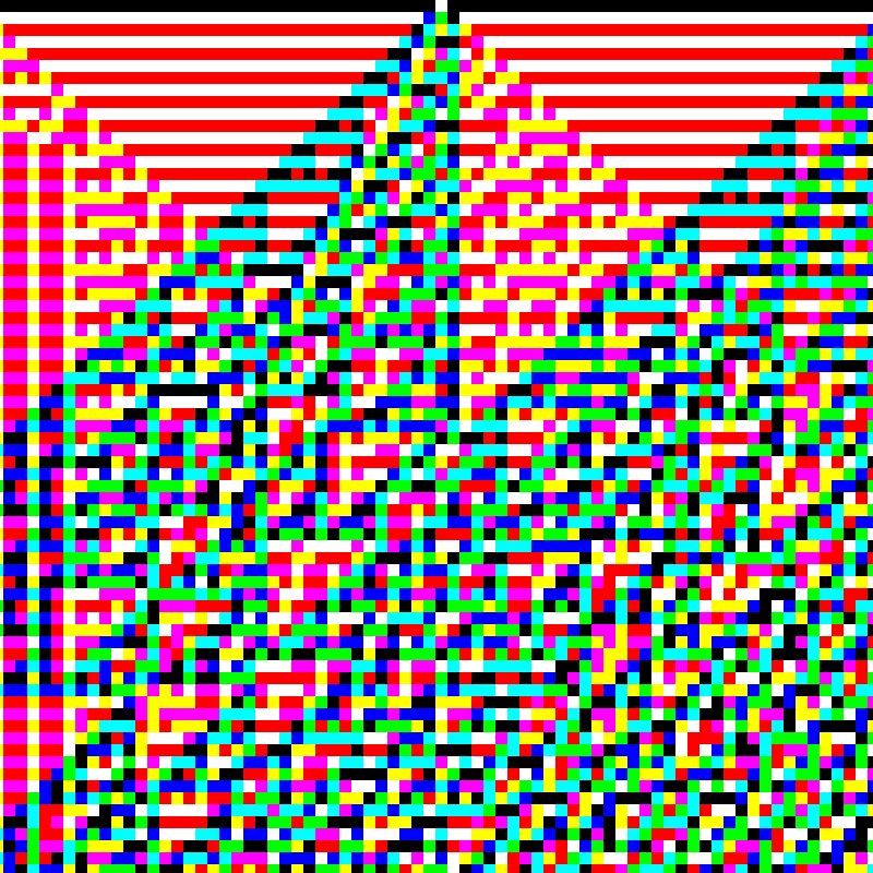 RGB Elementary Cellular Automaton #253