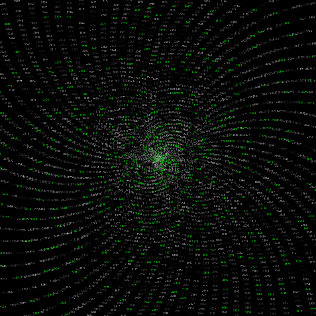 Polar Plot of Numbers #135