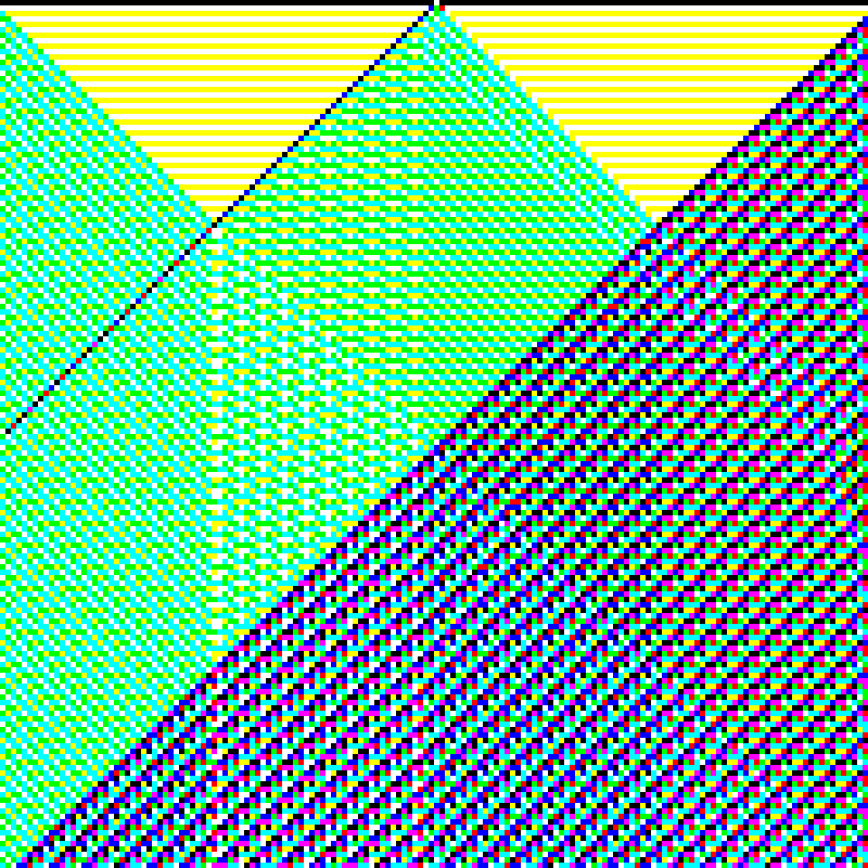 RGB Elementary Cellular Automaton #680