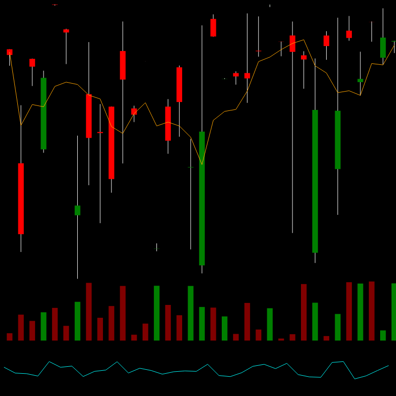 chARTs Two Dot O #354