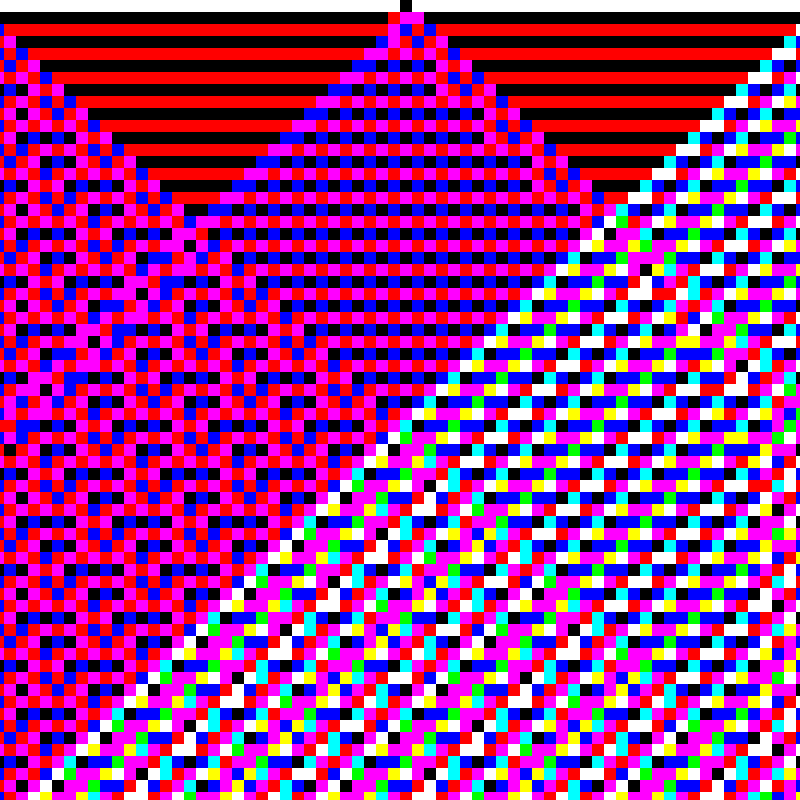 RGB Elementary Cellular Automaton #325