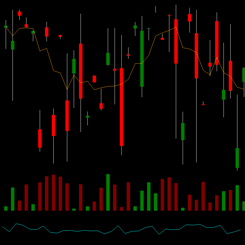 chARTs Two Dot O #314