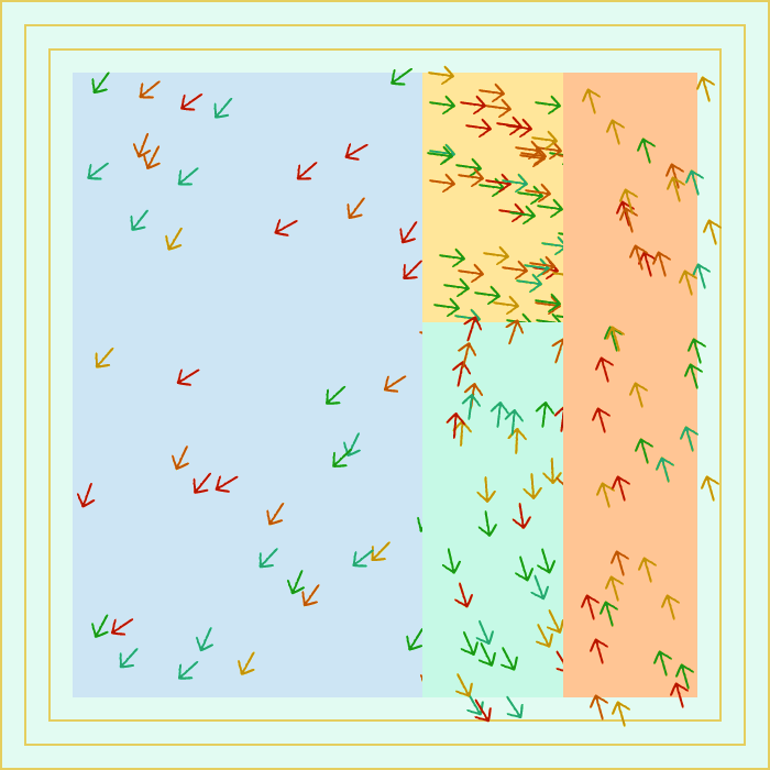 Directions #62