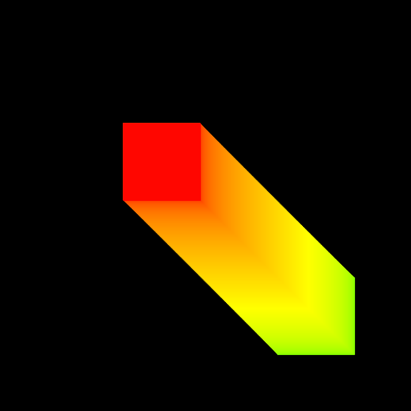 Chromatic Squares #156