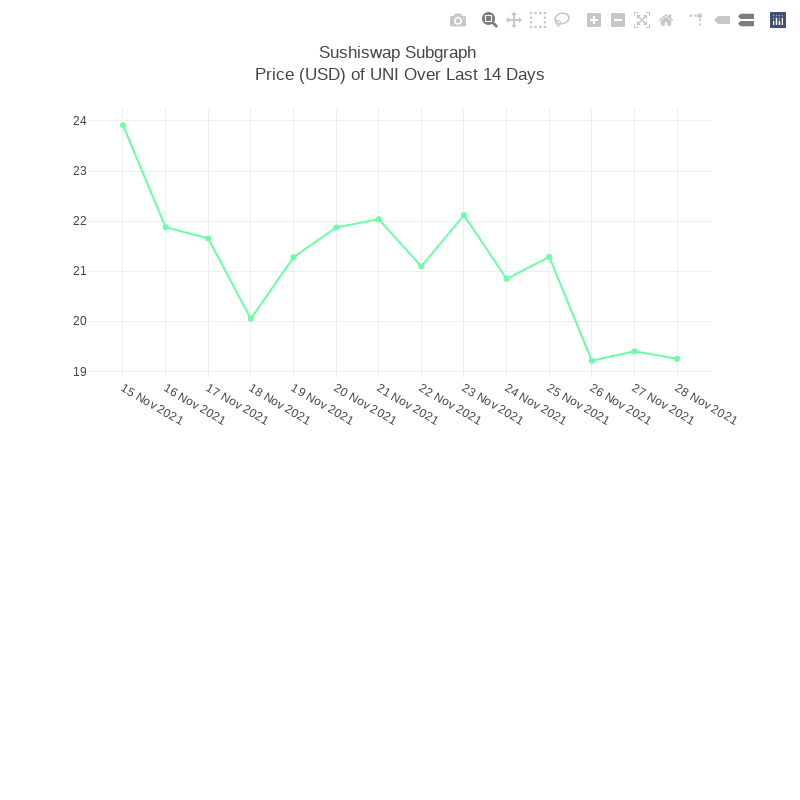 Generative Charts #01 Sushiswap Live Data #55