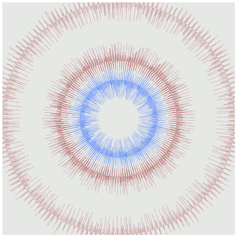 Circular Flow #56