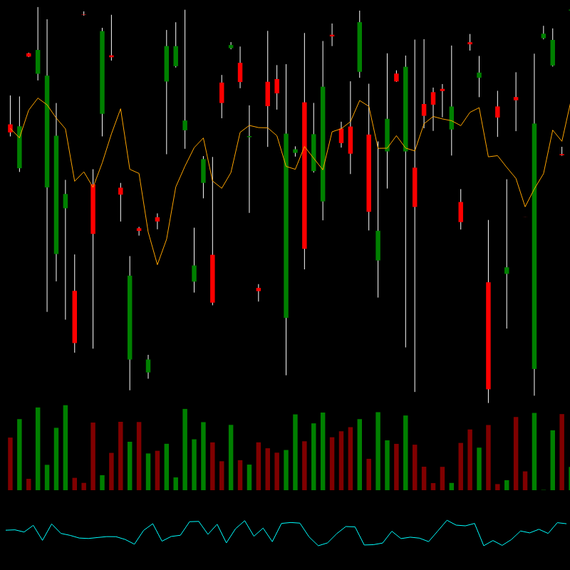 chARTs Two Dot O #186