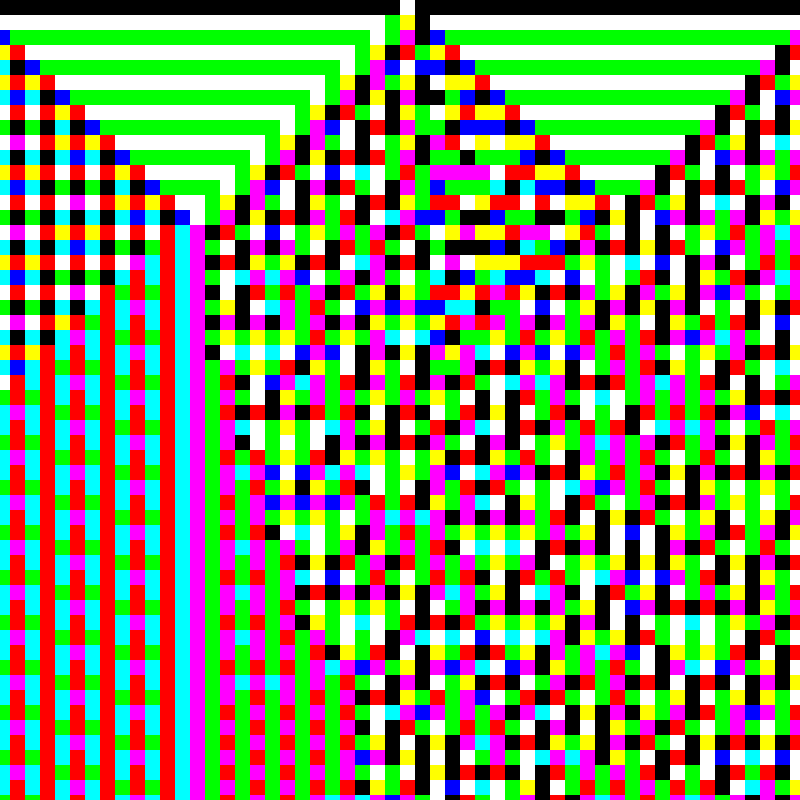 RGB Elementary Cellular Automaton #812