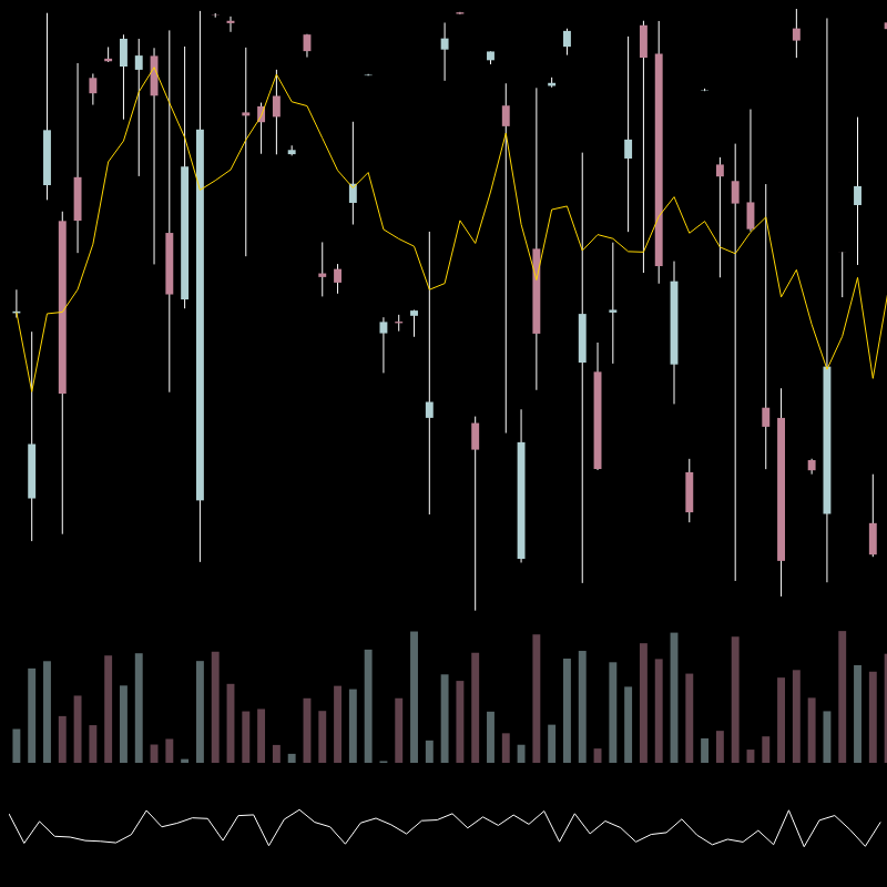 chARTs Two Dot O #28