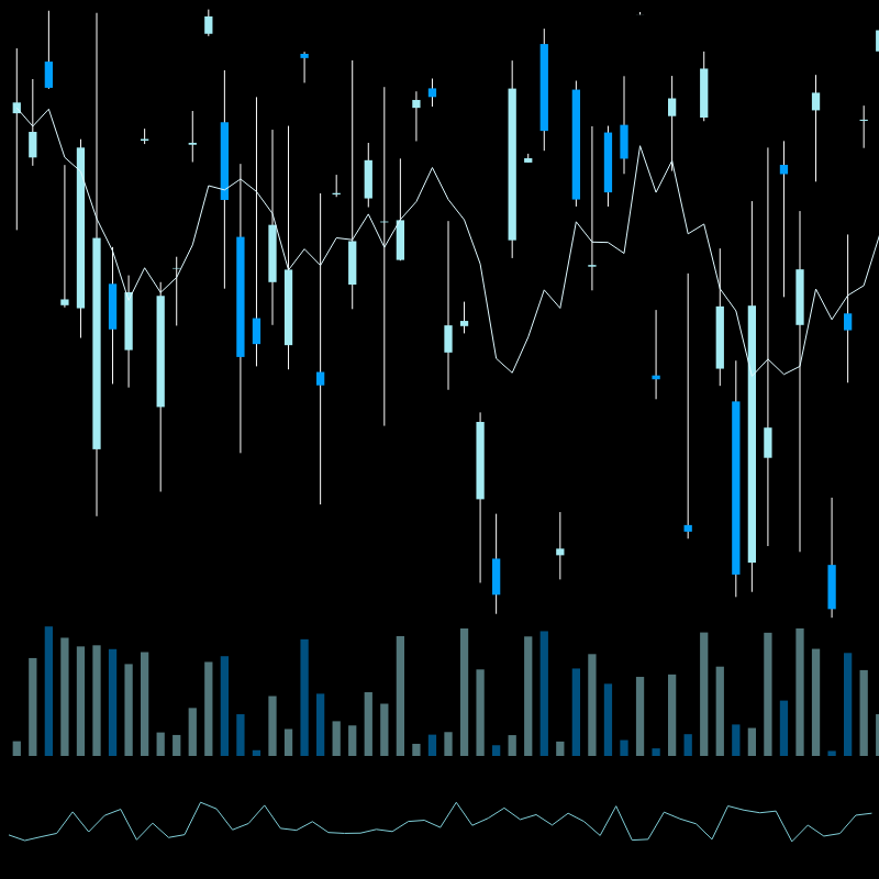 chARTs Two Dot O #144