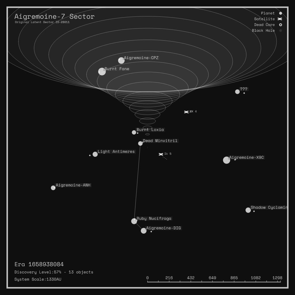 LATENT_SECTORS #8