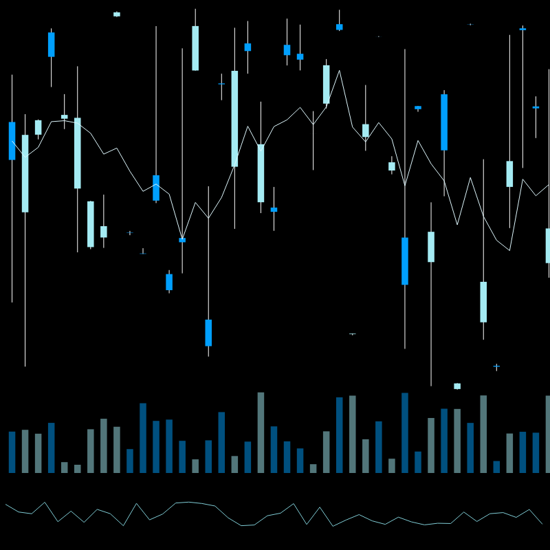 chARTs Two Dot O #251
