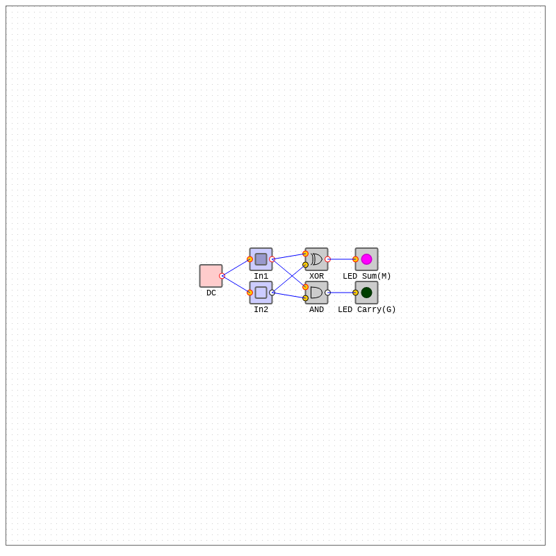 Arithmetic Circuits - Half Adder #2