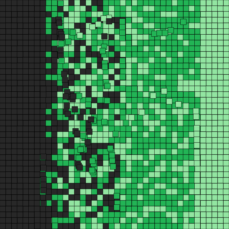 Sorting the block-chain #3