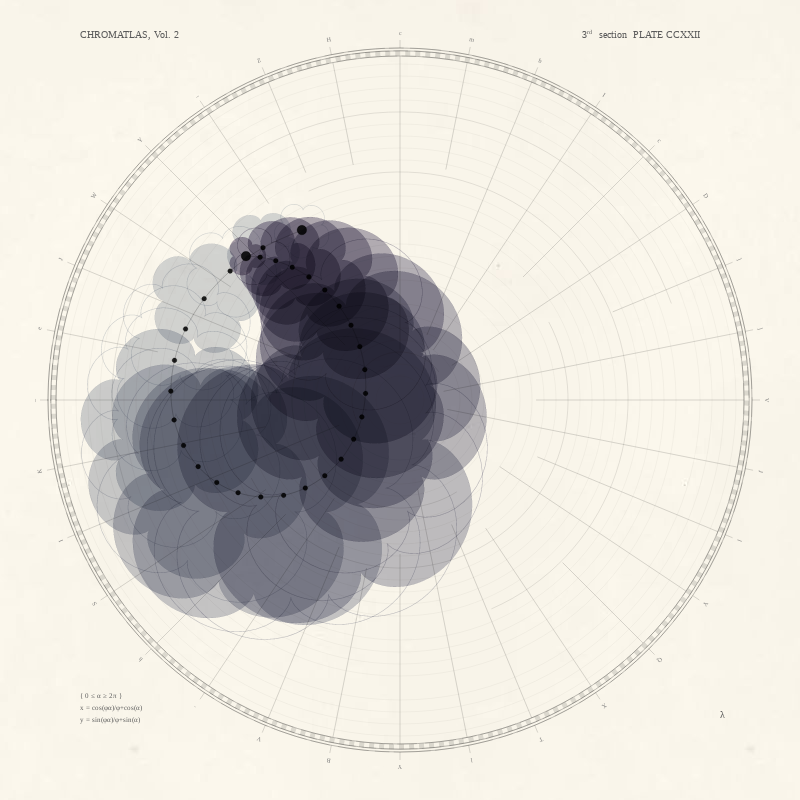 CHROMATLAS, Vol. 2 #233