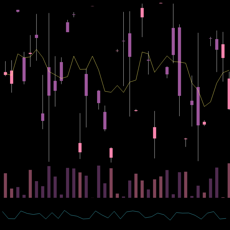 chARTs Two Dot O #369