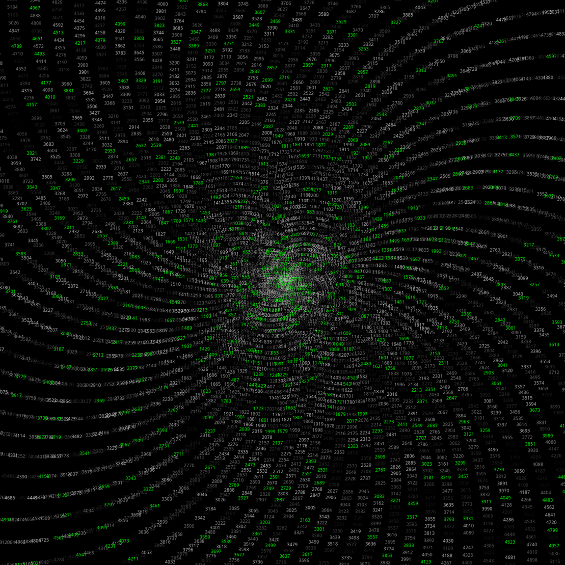 Polar Plot of Numbers #82