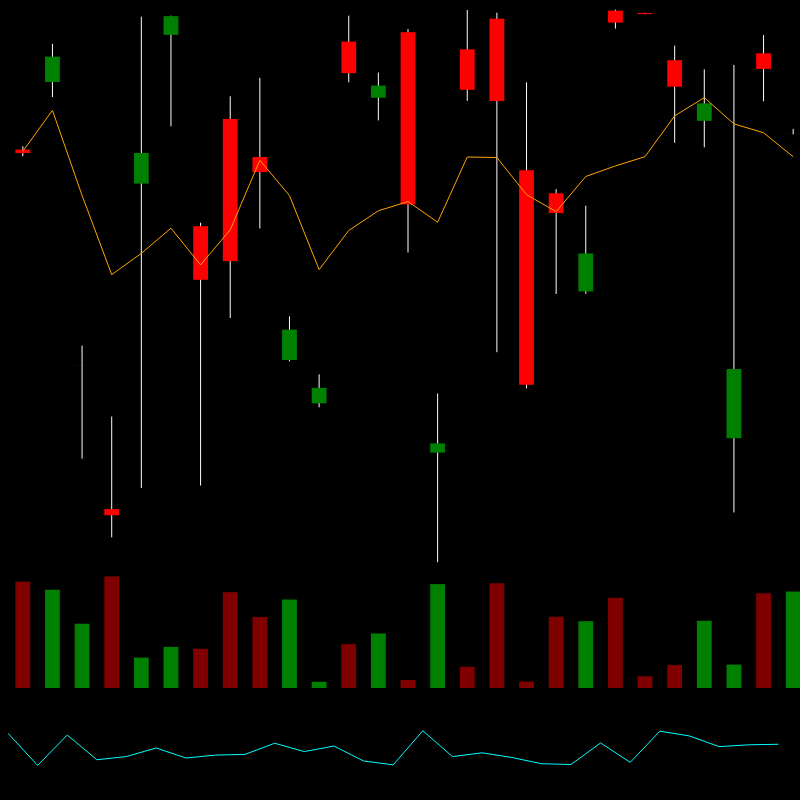 chARTs Two Dot O #136