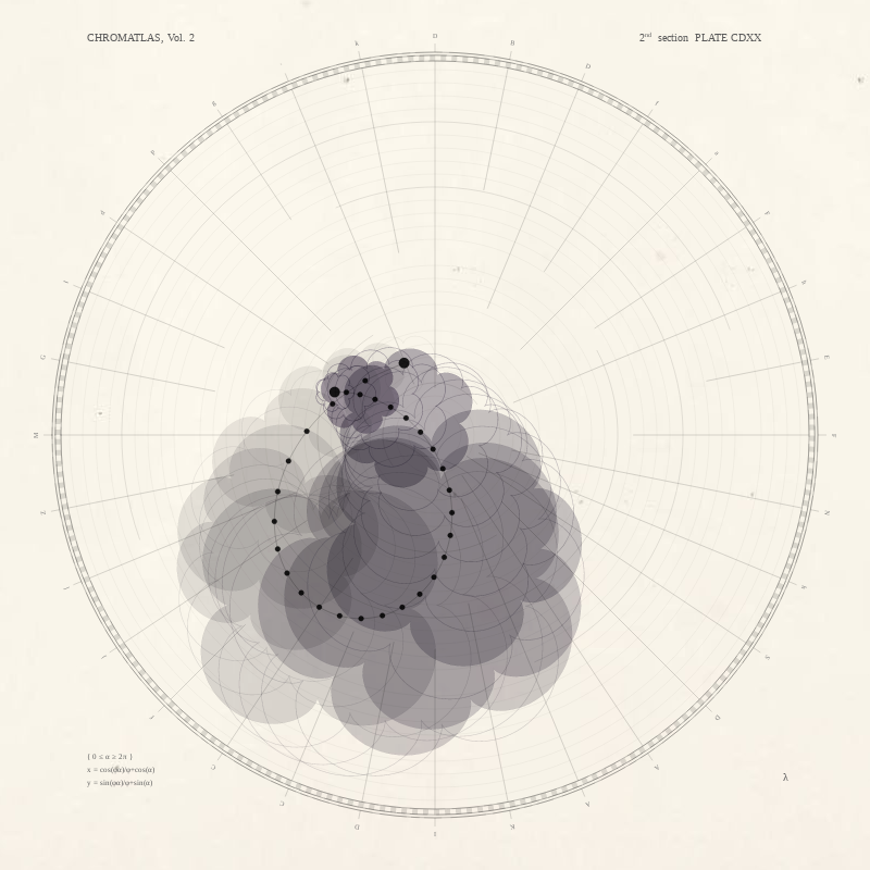 CHROMATLAS, Vol. 2 #106