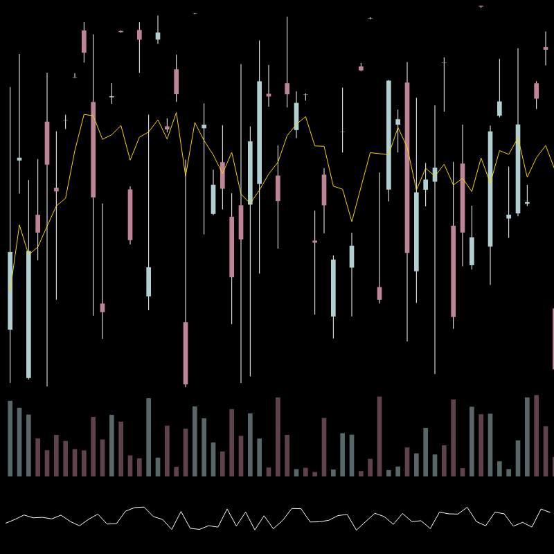 chARTs Two Dot O #141